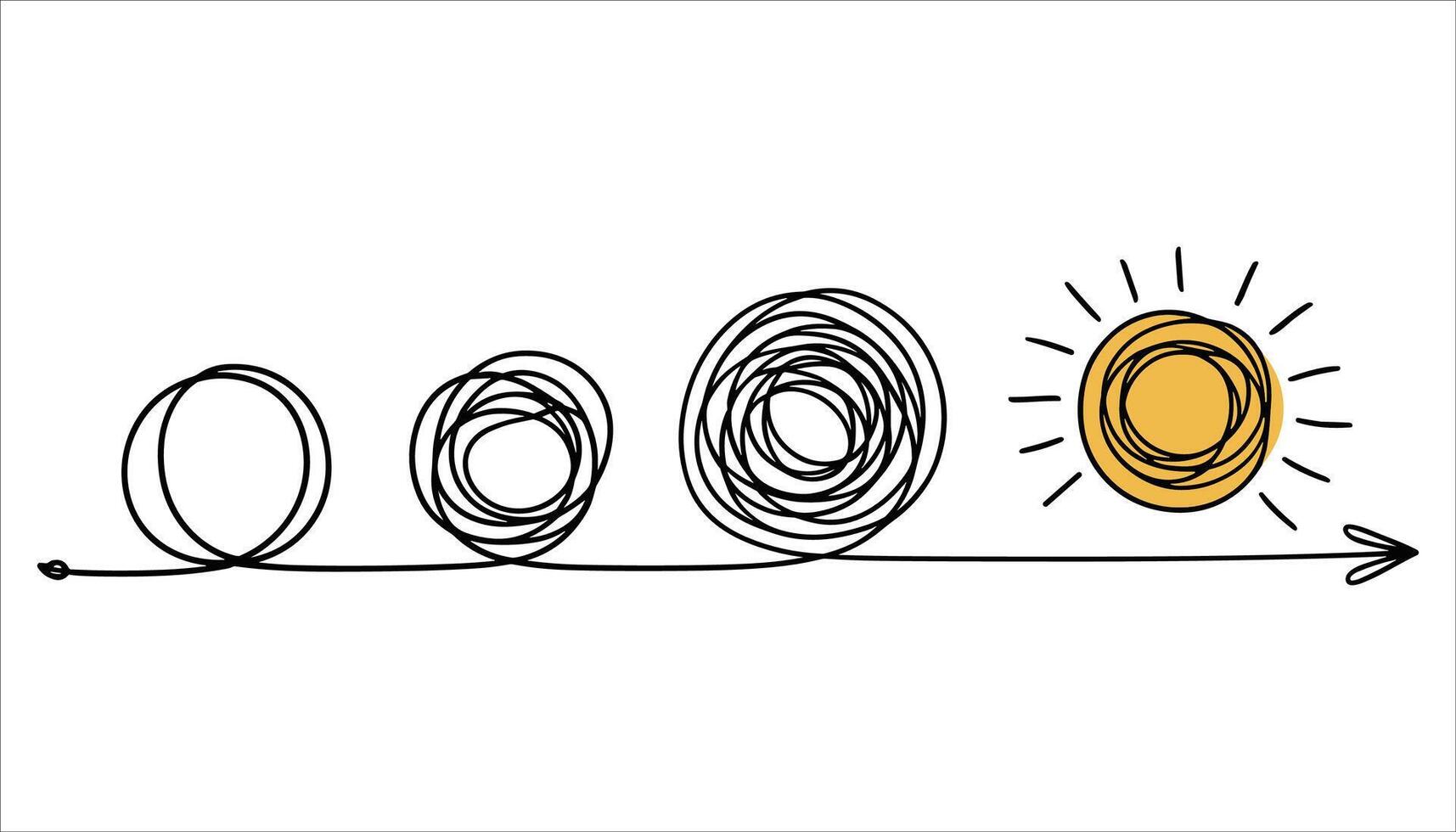 Hand drawn line graph showing progression from tangled circles to a bright yellow sun with rays growth vector