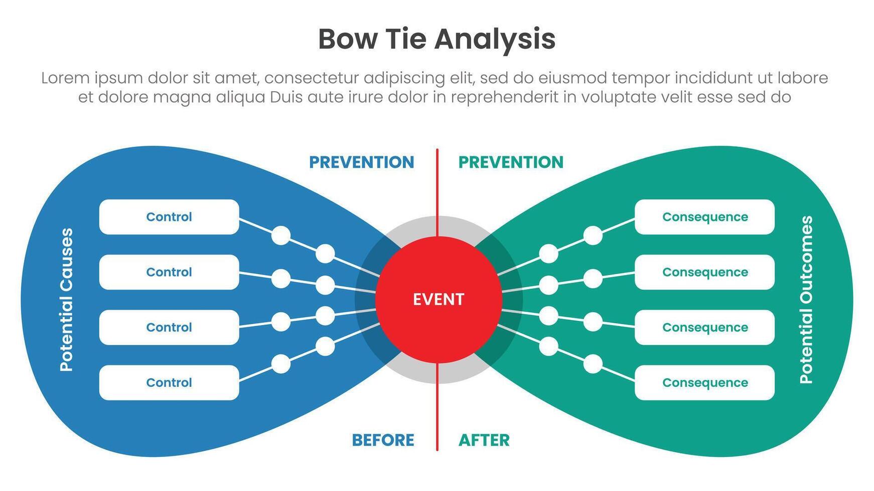 Bow tie analysis infographic template banner with red circle center and round oval box container symmetric with stacked list for slide presentation vector