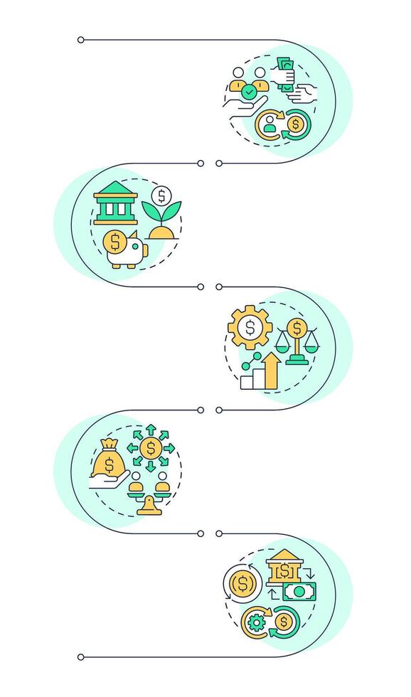 Benefits of the financial system infographic vertical sequence. Governmental regulation. Visualization infochart with 5 steps. Circles workflow vector