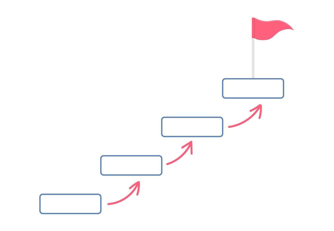 A diagram shows five steps with arrows leading upward to a flag, symbolizing progress. vector