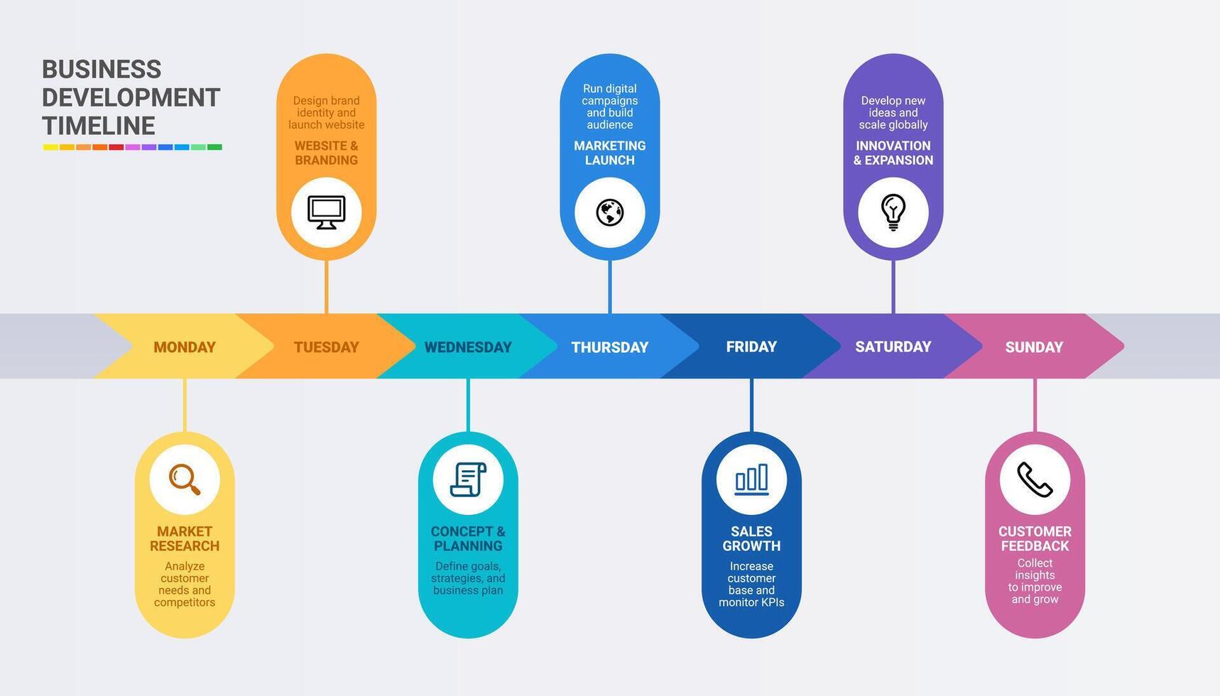 Modern business infographic template showing a 7 step timeline journey Flat clean and professional design for presentation planning project roadmap or workflow process. vector