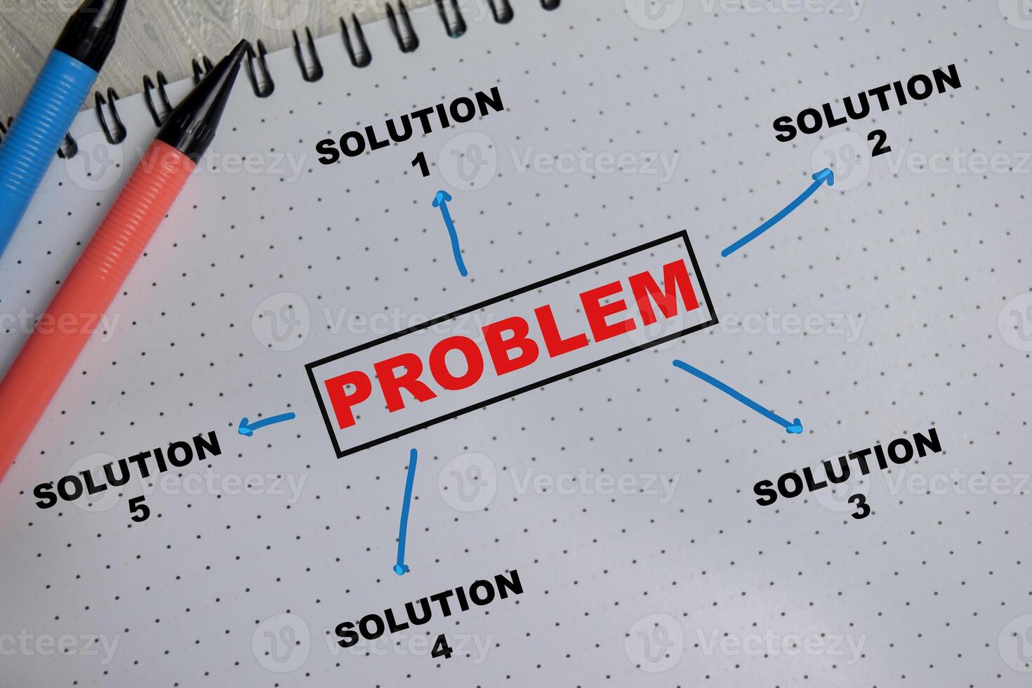 Concept of mind map problem write on book with keywords isolated on Wooden Table. photo