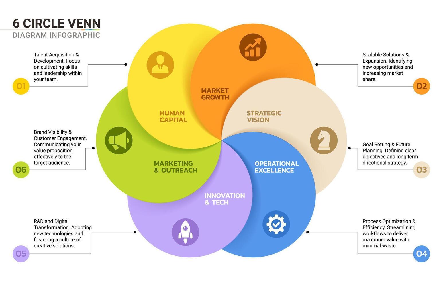 Venn diagram infographic template for business 6 options presentation with icon elements template vector