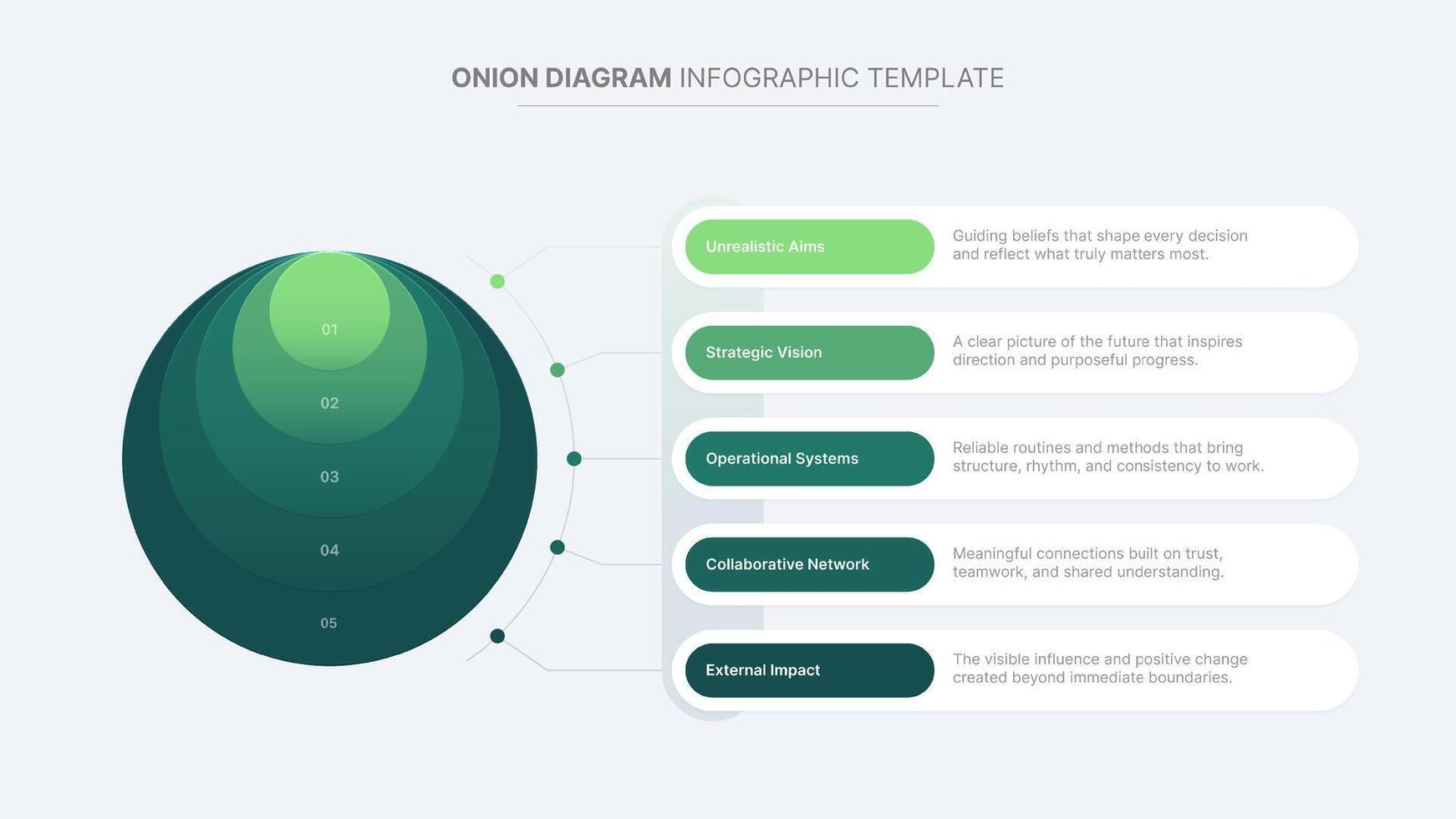 Onion Diagram Infographic Template for Core Business Concepts and Hierarchical Structure with 5 Layers vector