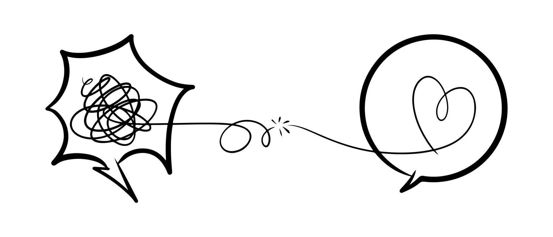 From Confused Thoughts to Loving Heart Connection in Speech Bubble vector