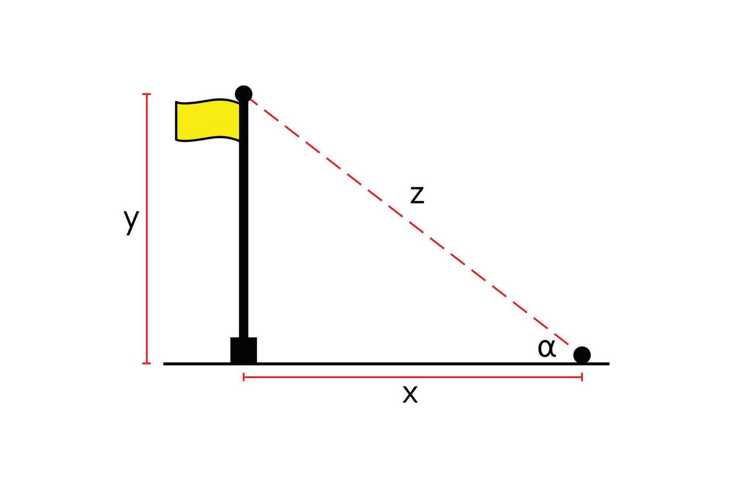 Educational illustration of a right triangle formed by a flagpole, its shadow, and the line of sight to the top vector