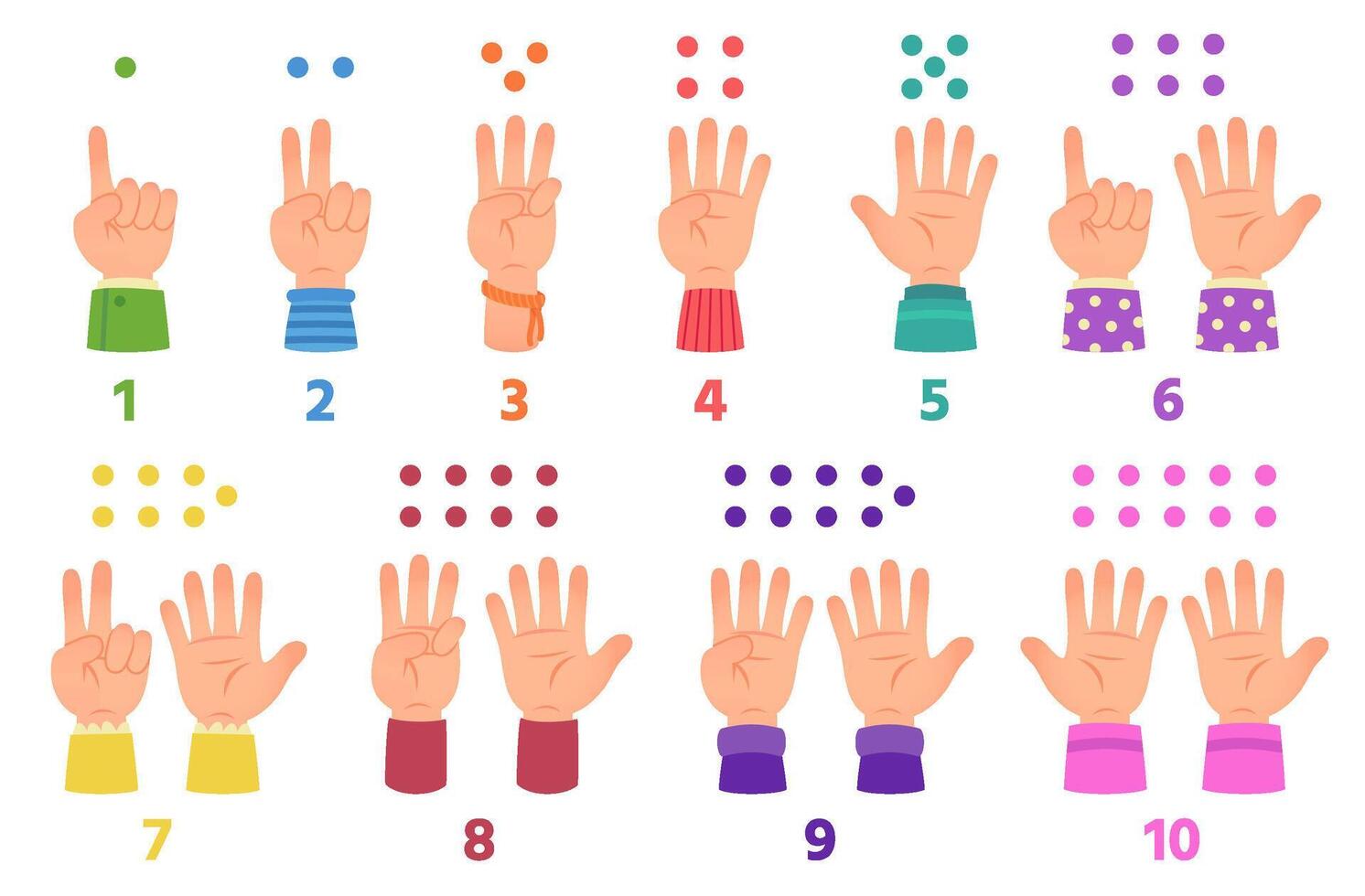 Cartoon kids hands count with fingers from one to ten. Counting gestures, children hand with sleeves. Numbers studying, learning basic math set vector
