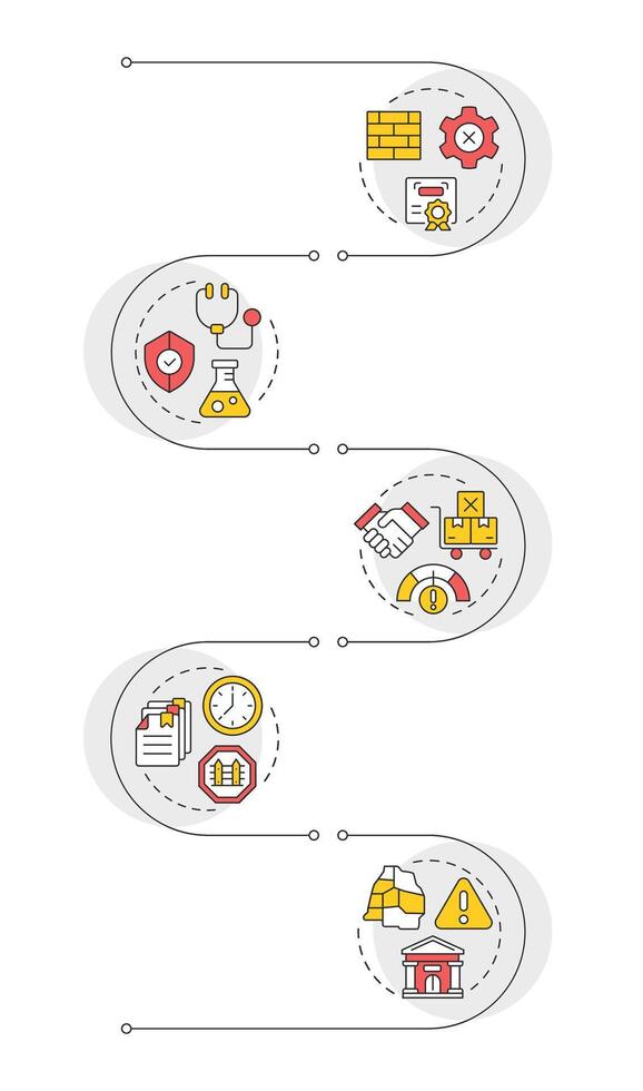 Nontariff trade barriers infographic vertical sequence. Sps measures. Governmental restrictions. Visualization infochart with 5 steps. Circles workflow vector