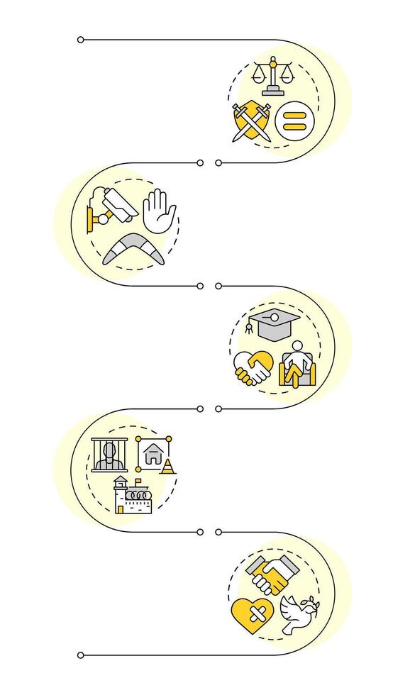 Crime prevention infographic vertical sequence. Security improvement. Community protection. Visualization infochart with 5 steps. Circles workflow vector