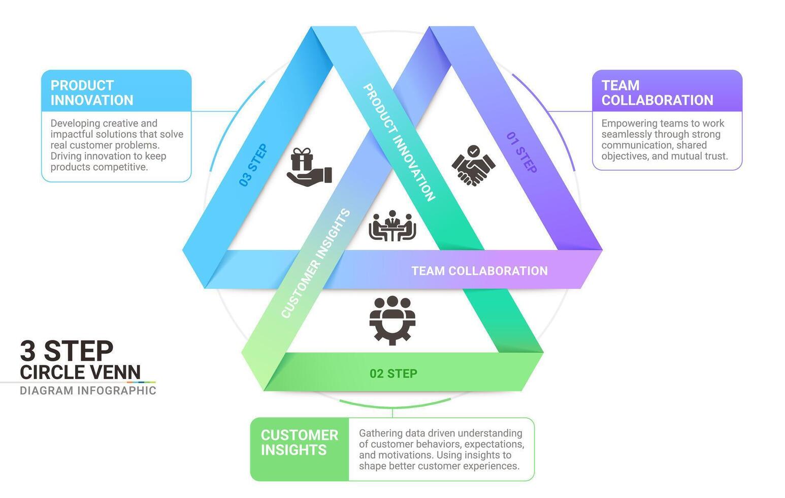 Venn diagram infographic origami template for business 3 options presentation with icon elements template vector