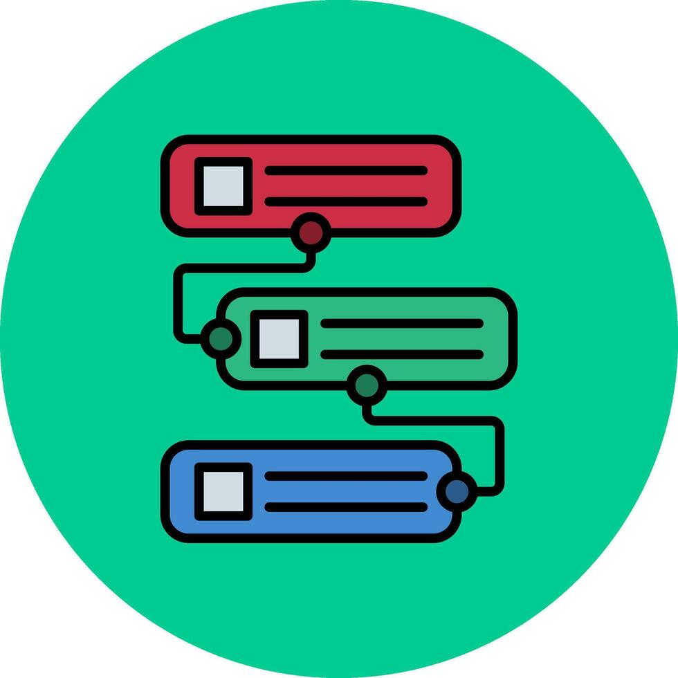 Prioritization Soft Curve Feature vector
