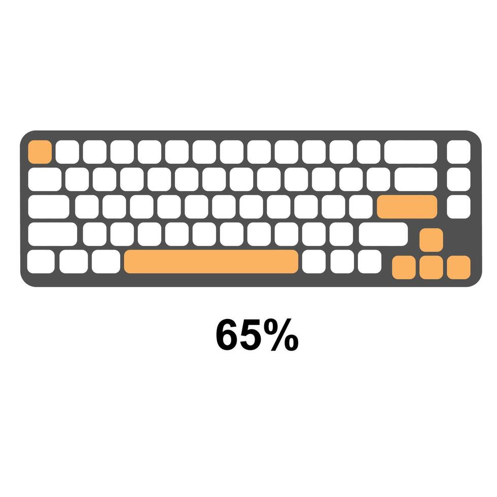 A keyboard with a yellow key that says 65 precent on it vector