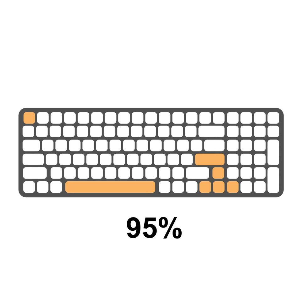 A keyboard with a yellow key that says 95 precent on it vector