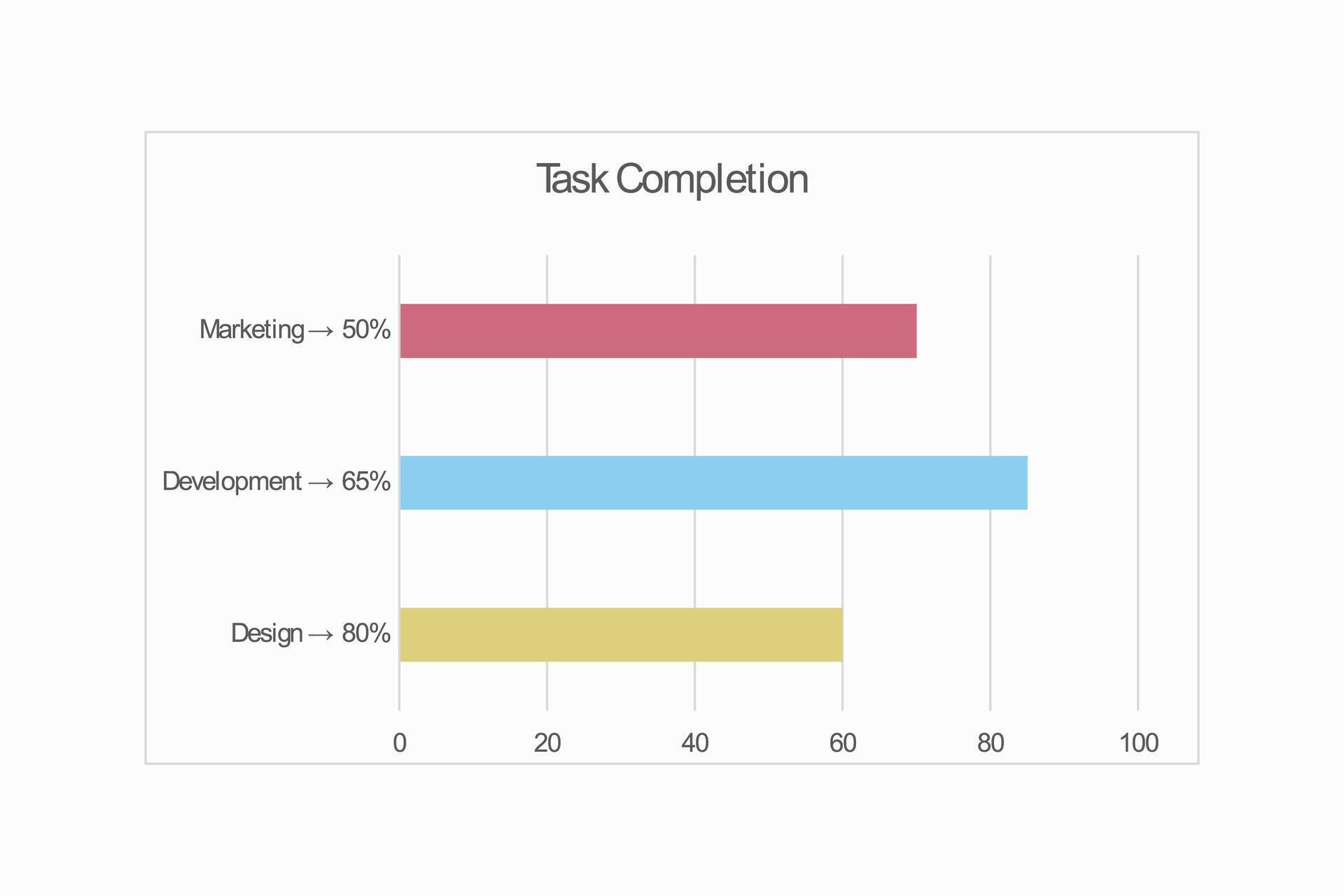 Task Completion Analysis 78930565 Vector Art at Vecteezy