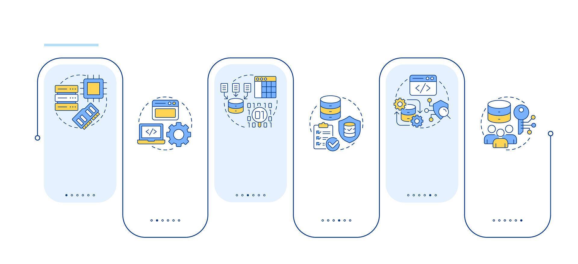 Hardware Visualize DBMS components rectangle infographic . Server hardware, software ...