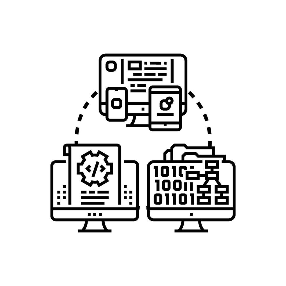 types Coding programming process software development vector