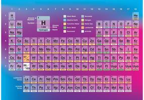 Transparent Periodic Table Vector