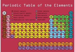 Periodic Table Vector 