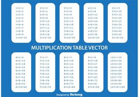 Tabla de multiplicación vector