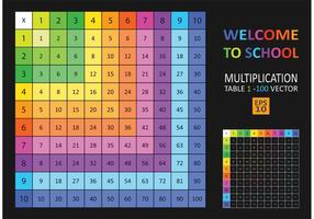 Vector libre colorido de la tabla de multiplicación