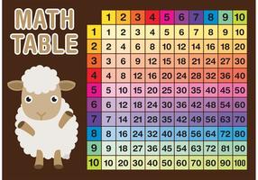 10x10 Math Table Vector with Sheep