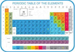 Colorful Periodic Table Vector