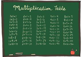 Free Math Table Vector 