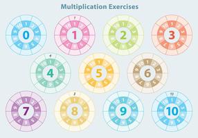 Ejercicios de multiplicación circular vector