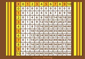 Multiplication Chart Vector