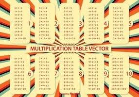 Multiplication Table Vector