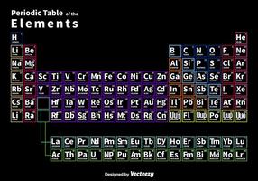 Neon Periodic Table  vector