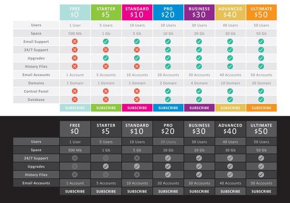List Pricing