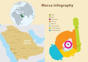 Mecca Infography vector