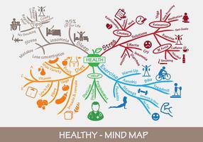 Mapa de la mente saludable vector