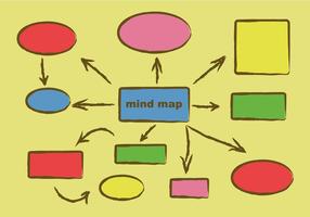 Mapa de mente incompleta vector