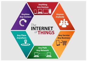 The Internet of Things - hexagon vector