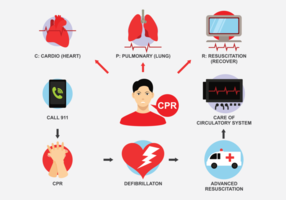 Resuscitation Cpr Icons Vector