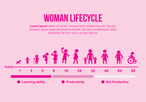 Ilustración del ciclo de vida de la mujer vector