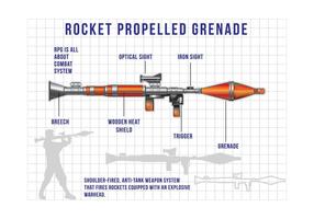 Gráfico de información de RPG vector