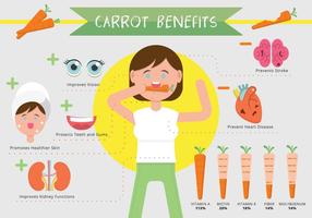 Beneficios de la zanahoria Infographic Vector