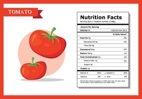 Free Editable Nutritional Facts Template - How to Make a Nutrition Facts Label for Free for your ...