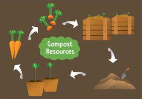 Compost Recursos Vector