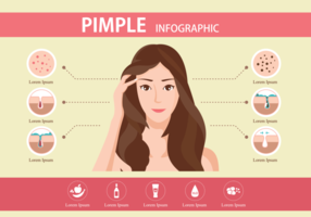 Pimple Infographic vector