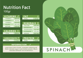 Spinach Nutrition Facts 