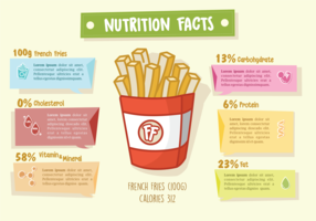 French Fries Nutrition Facts vector