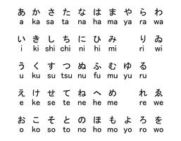 Letras japonesas vector