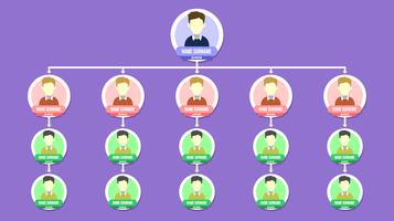 Trabajo en equipo Organogram Chart Vector