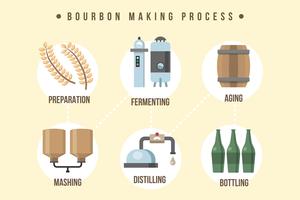 Ilustración de proceso de fabricación de Bourbon vector