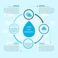 Water Cycle Vector Infographic