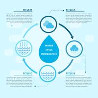 Ciclo del agua infografía vectorial vector